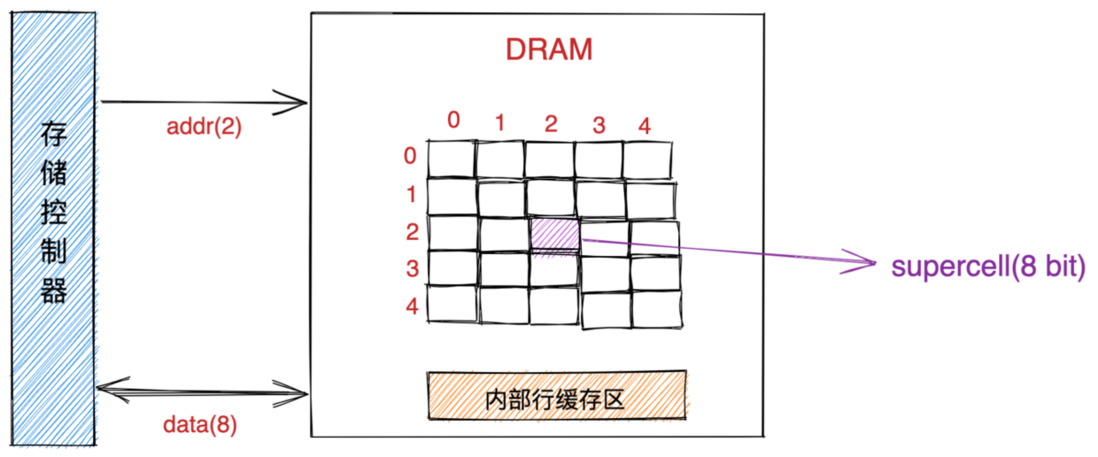 重磅硬核 | 一文聊透对象在 JVM 中的内存布局，以及内存对齐和压缩指针的原理及应用