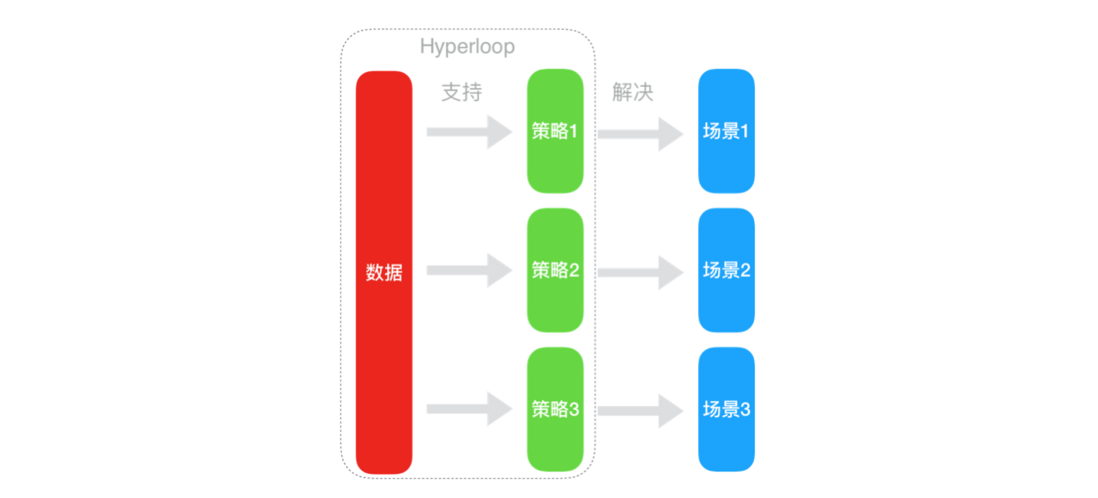 Category 特性在 iOS 组件化中的应用与管控