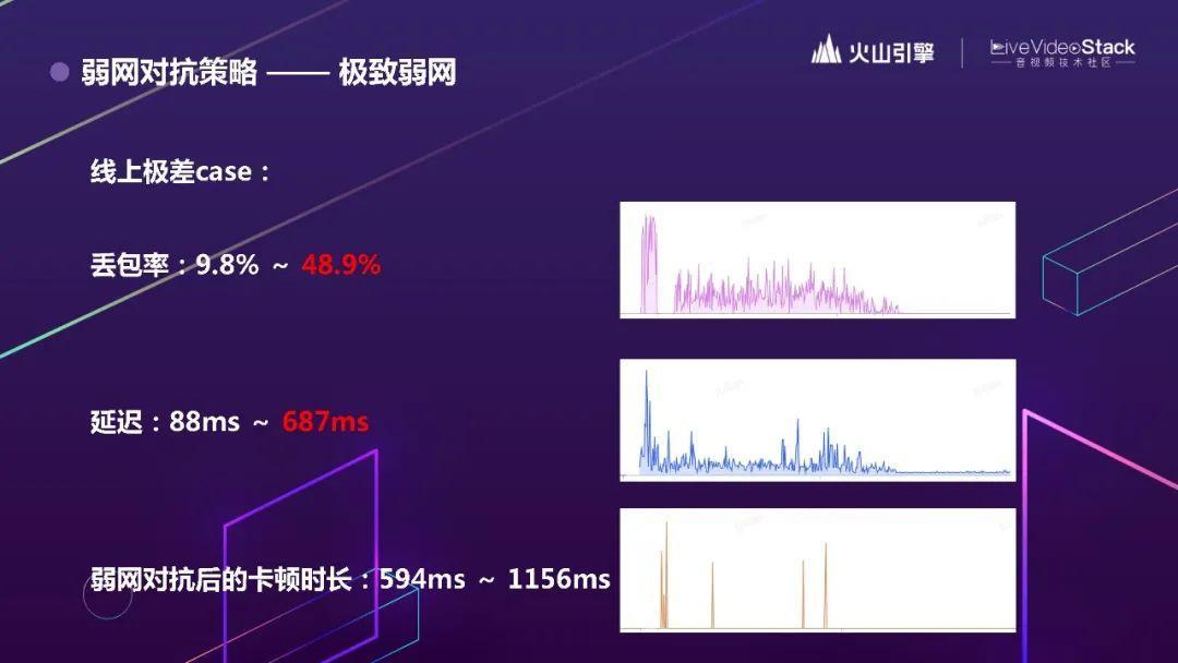 追求极致，揭秘抖音背后的RTC技术
