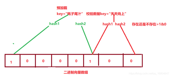Redis属性说明、持久化策略、内存策略