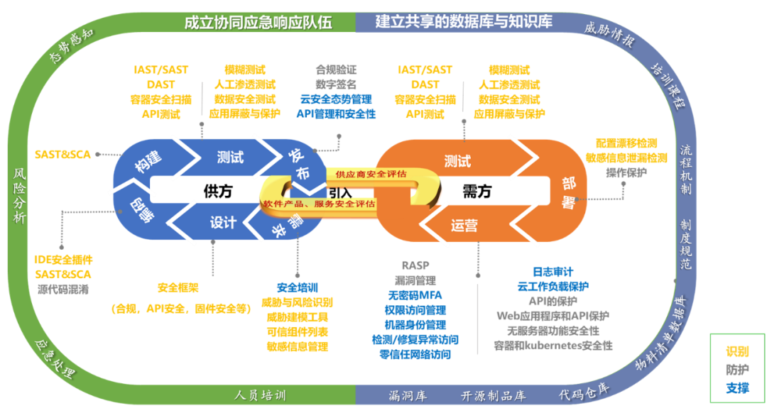 云起无垠参编中国信通院《软件供应链安全能力中心建设指南》正式发布