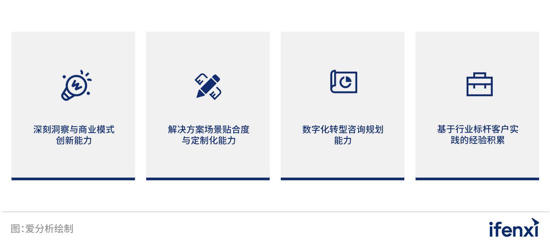 做专家型服务者，尚博信助力企业数字化转型跑出“加速度” | 爱分析调研