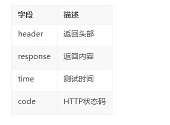 Apikit 自学日记：添加测试步骤-脚本步骤