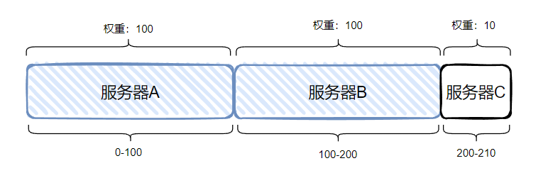 对于程序员来说，怎样才算是在写有“技术含量”的代码？