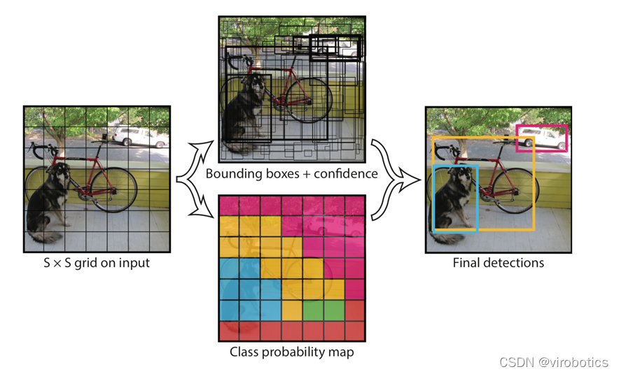 手把手教你使用LabVIEW OpenCV dnn实现物体识别（Object Detection）含源码