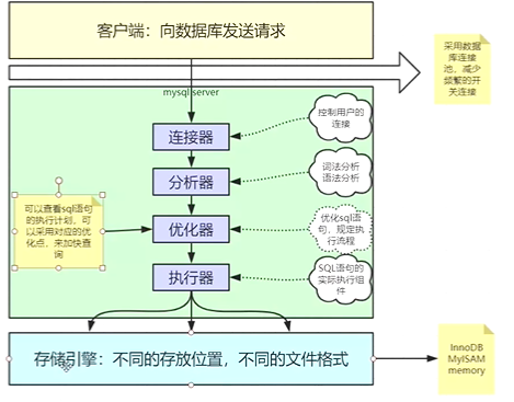 mysql基础之一->索引
