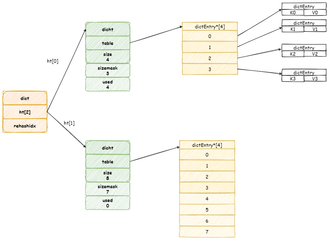 阿里面试官：HashMap 熟悉吧？好的，那就来聊聊 Redis 字典吧！