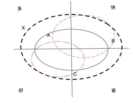 阿里通过度量把发版过程的不确定变成确定-构建闲鱼版本持续交付管道及度量