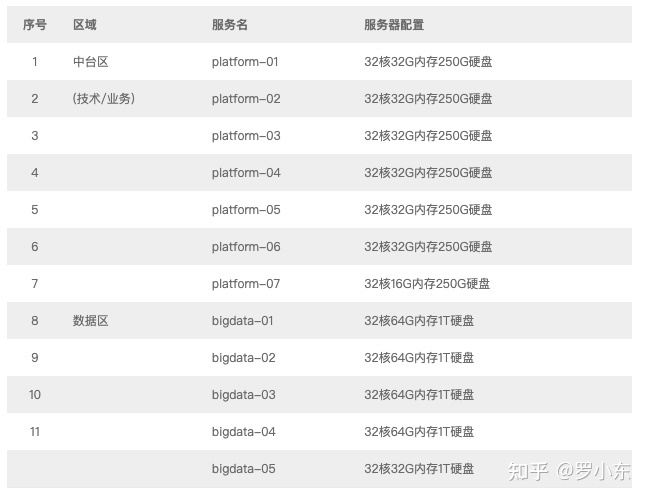 我在家搭建了一套混合云学习环境