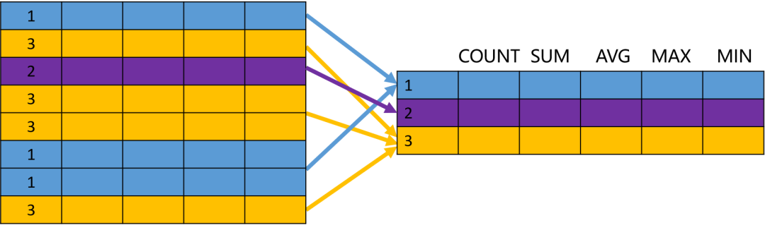 图解 SQL ，这也太形象了吧！