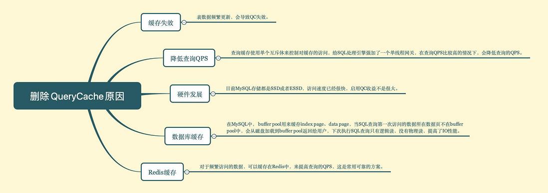 MySQL查询缓存的小奥秘
