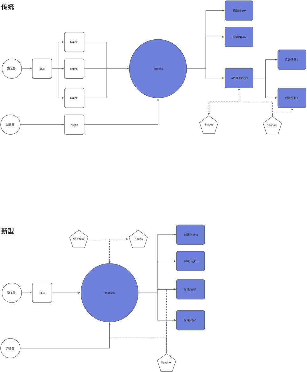 基于MCP协议的企业级AI服务网关架构设计与动态插件化实现