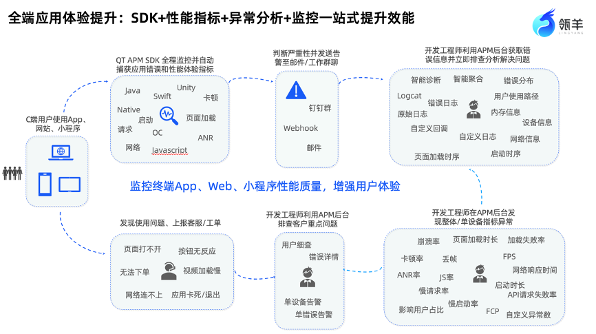 Quick Tracking「全域采集与增长分析」，破局全域营销之道