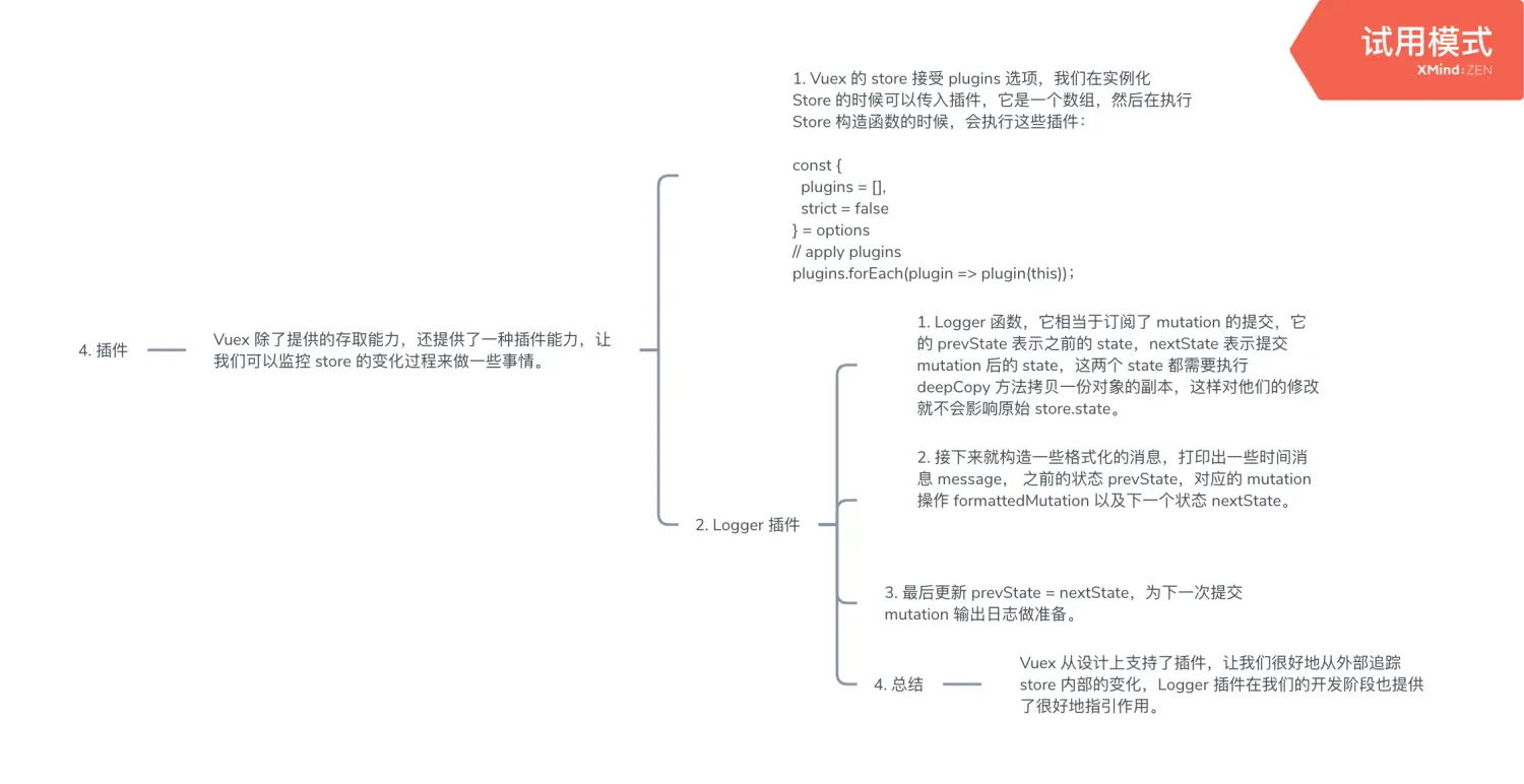 一张思维导图辅助你深入了解 Vue | Vue-Router | Vuex 源码架构