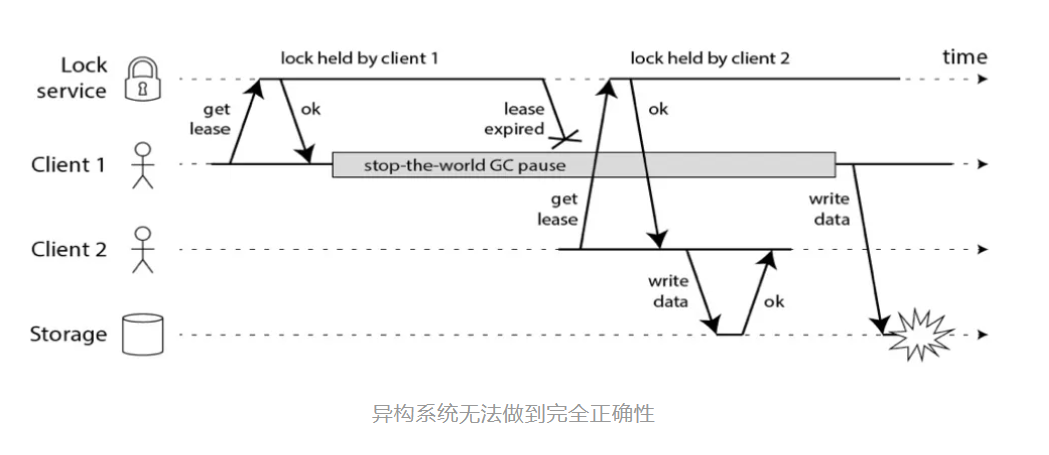 ​我们的系统需要什么样的分布式锁？