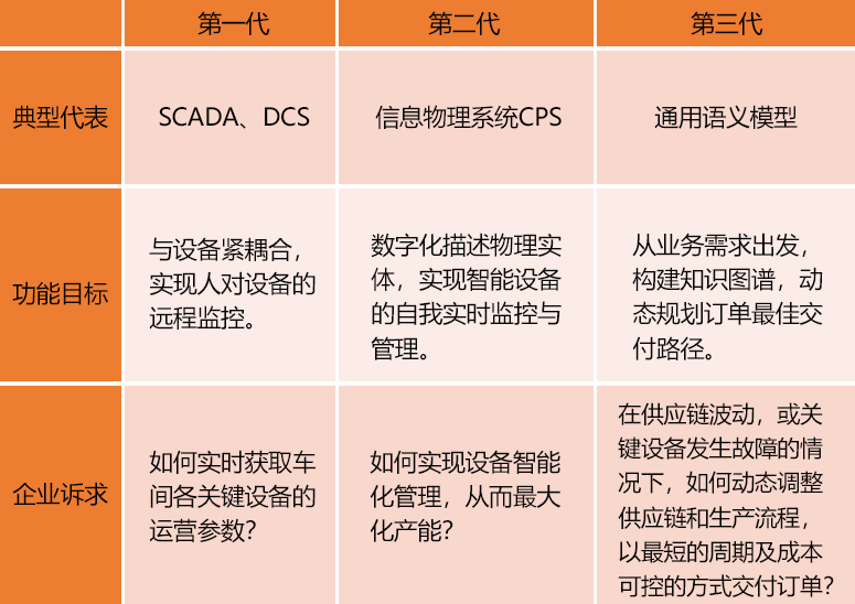 梦想中的