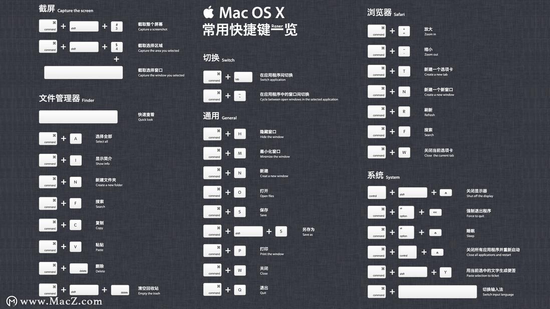 奇技淫巧玄妙无穷| M1 mac os(苹果/AppleSilicon)系统的基本操作和设置