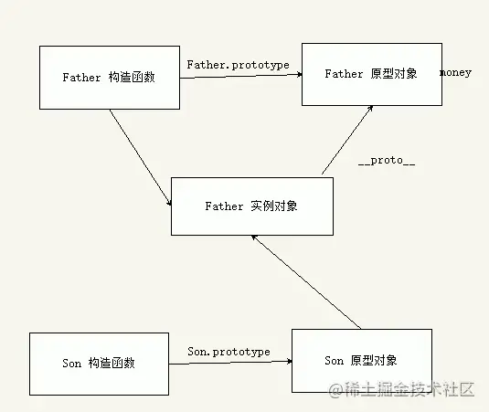 这些js原型及原型链面试题你能做对几道
