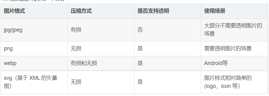 前端性能优化之图片优化
