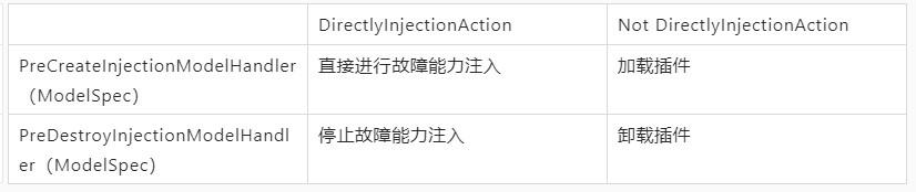 如果故障选择了你……