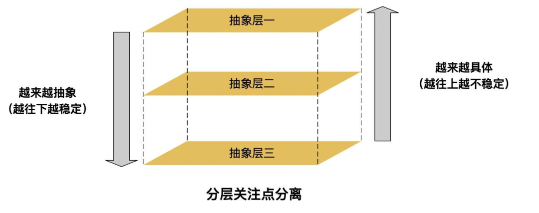 面向对象分析与设计的底层逻辑