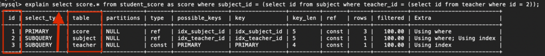 一张图彻底搞懂MySQL的 explain