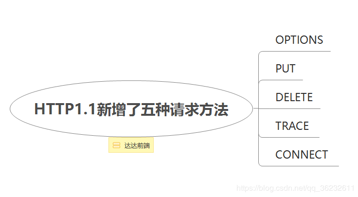 HTTP协议，到底是什么鬼？