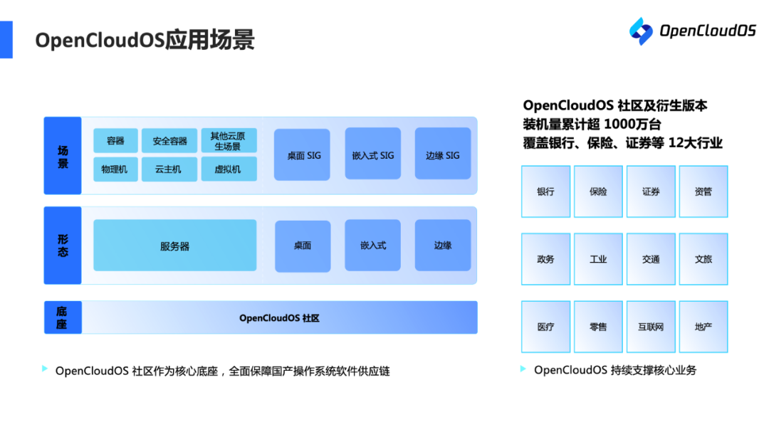 一文看懂「全链路自主可控」操作系统——OpenCloudOS