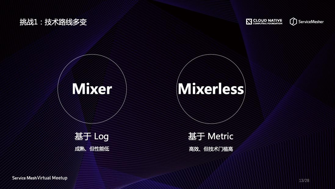 Apache SkyWalking 在 Service Mesh 中的可观察性应用