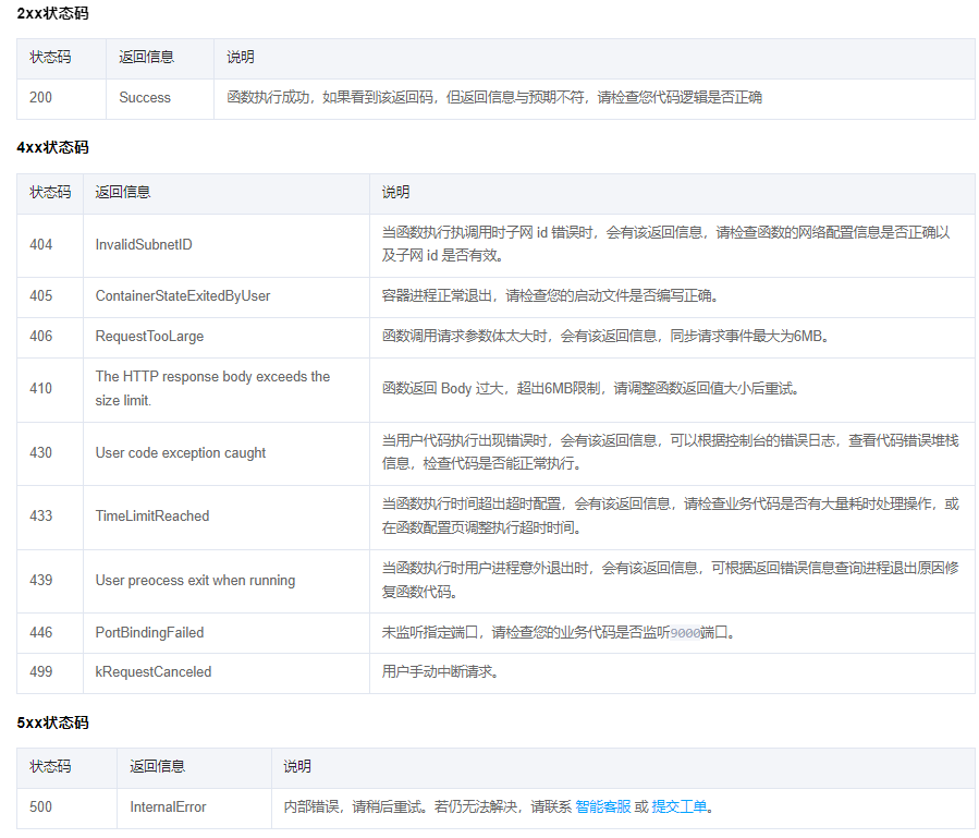 腾讯 serverless nextjs demo