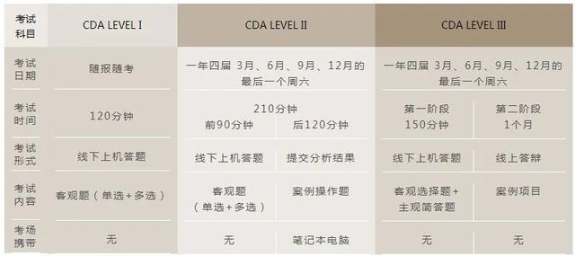 2020在学硕士达300万，失去学历光环的新生代何去何从？