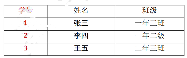 MySQL第03篇：SQL进阶
