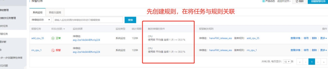 阿里云——如何实现系统自动扩容