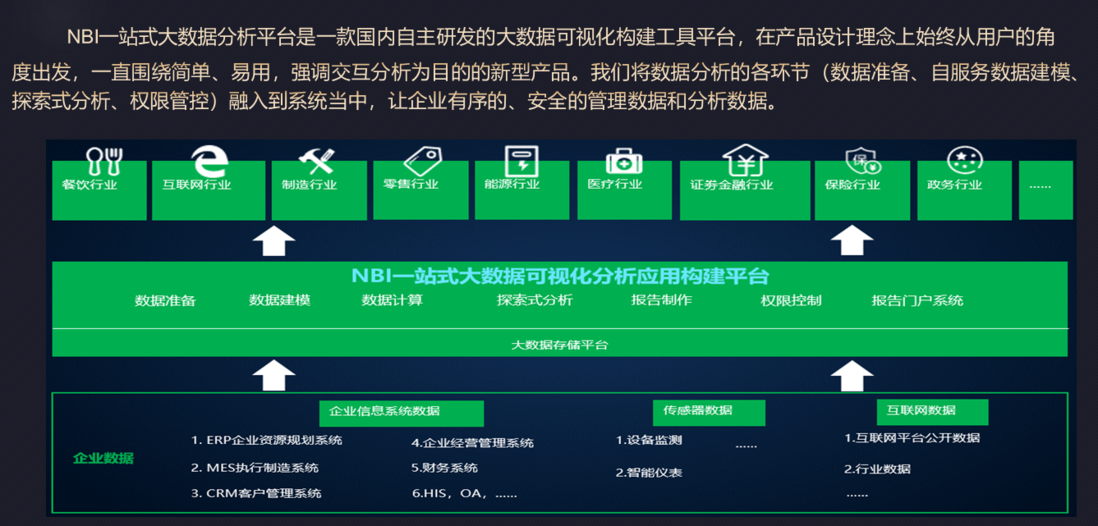 利用NBI可视化+influxDB时序数据库构建物联网大数据分析平台