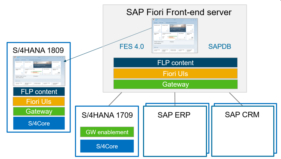 回答朋友提问：Fiori UI 中如何知道当前系统 Client ID (一)