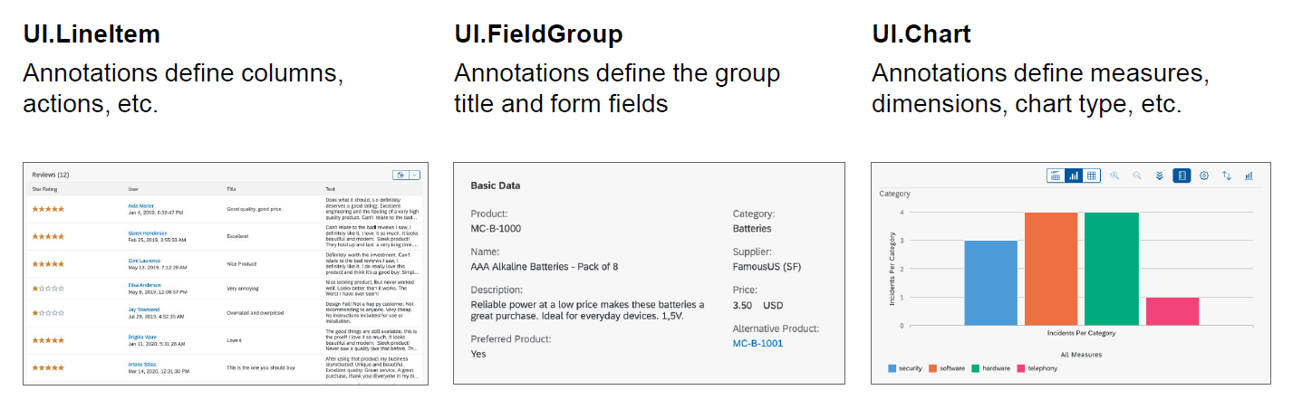 SAP Fiori Elements 公开课第三单元学习笔记 - OData 和注解深入讲解