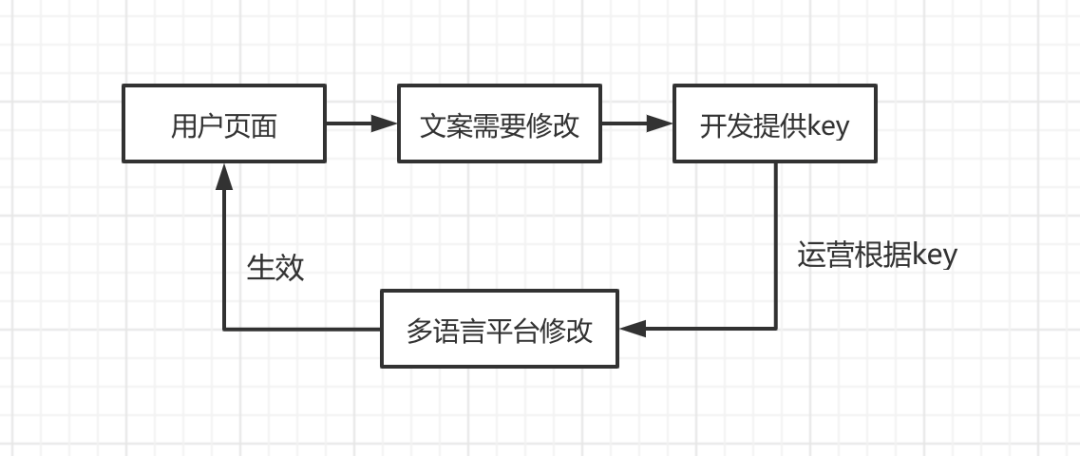 Chrome 插件特性及实战场景案例分析