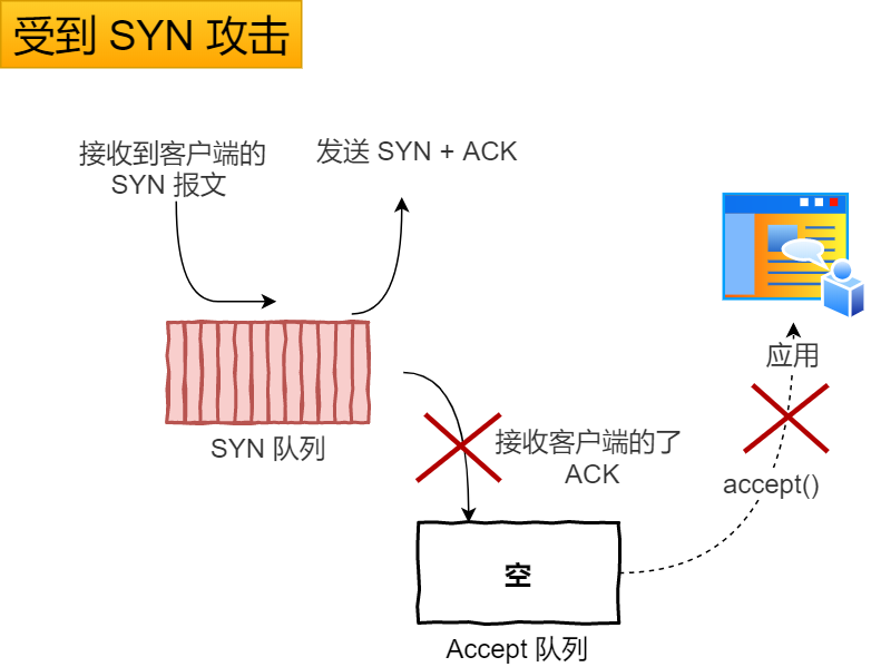 硬不硬你说了算！35 张图解被问千百遍的 TCP 三次握手和四次挥手面试题