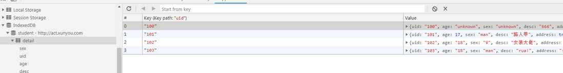 简介 IndexedDB 与 详解 IndexedDB 在实际项目中可能遇到的问题与解决方案