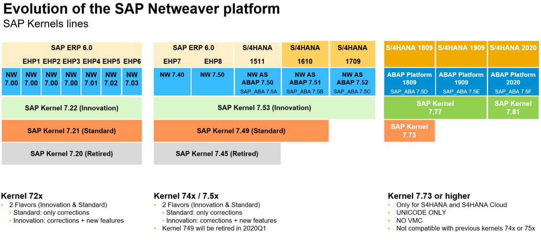 ABAP Netweaver 和 ABAP Platform 这两个名词的辨析
