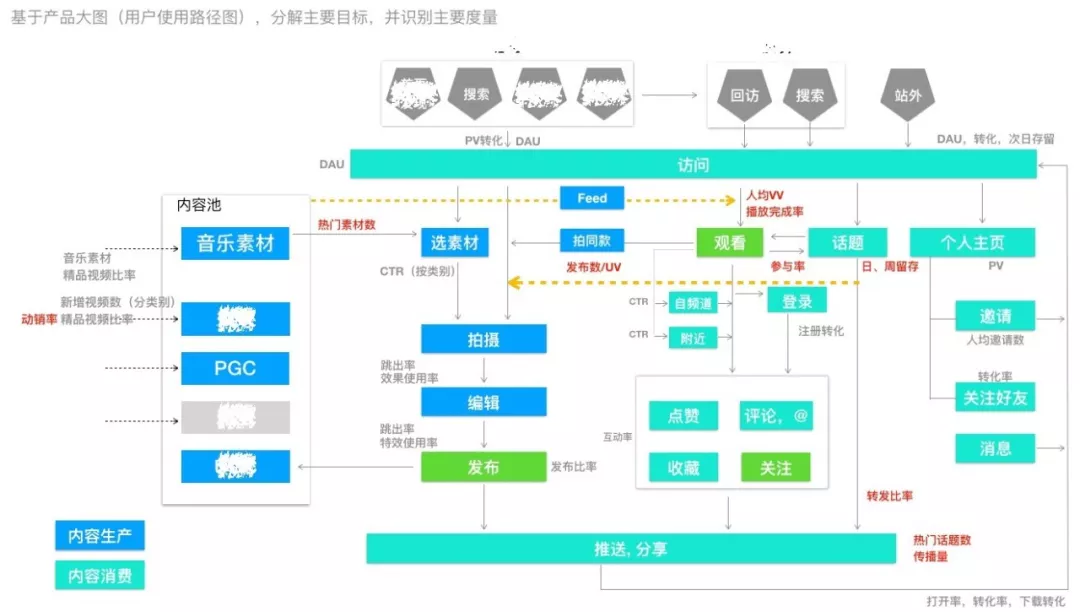 从持续交付到业务创新（下）：有效的业务创新