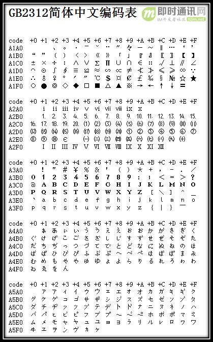 字符编码那点事：快速理解ASCII、Unicode、GBK和UTF-8