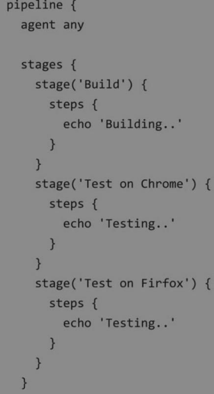 Jenkins parallel并行构建