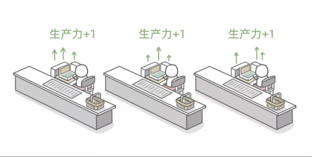 漫画 | 一口气搞懂 Serverless ！