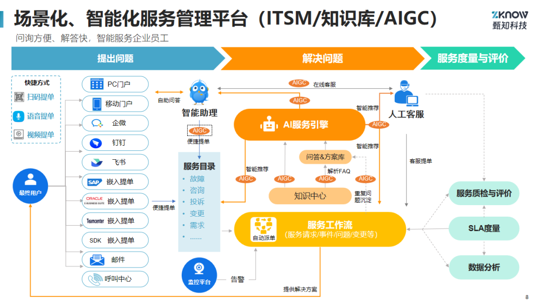 数字中国背景下，企业数字化转型需要“强IT”