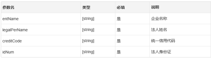 企业工商四要素核验API有什么作用？