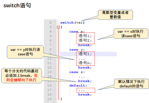 【C入门】4、程序中的执行结构