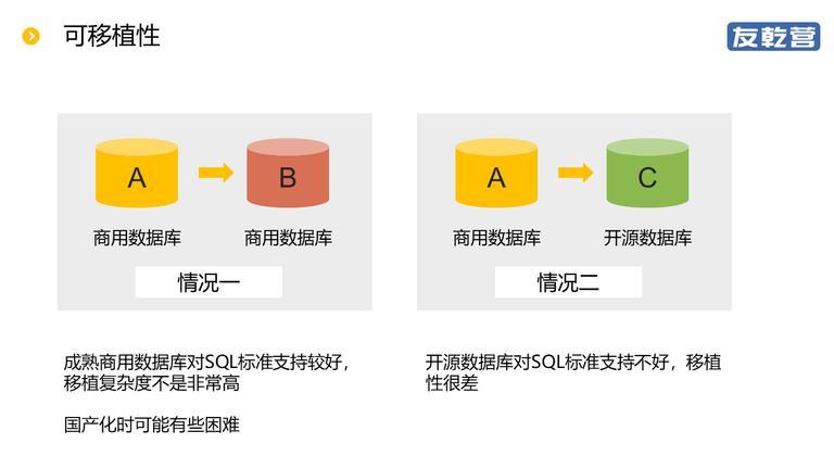 【友乾营第十二期】存储过程的得与失