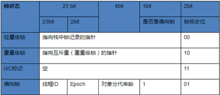 聊聊并发 - 看完你应该就明白synchronized是怎么回事了