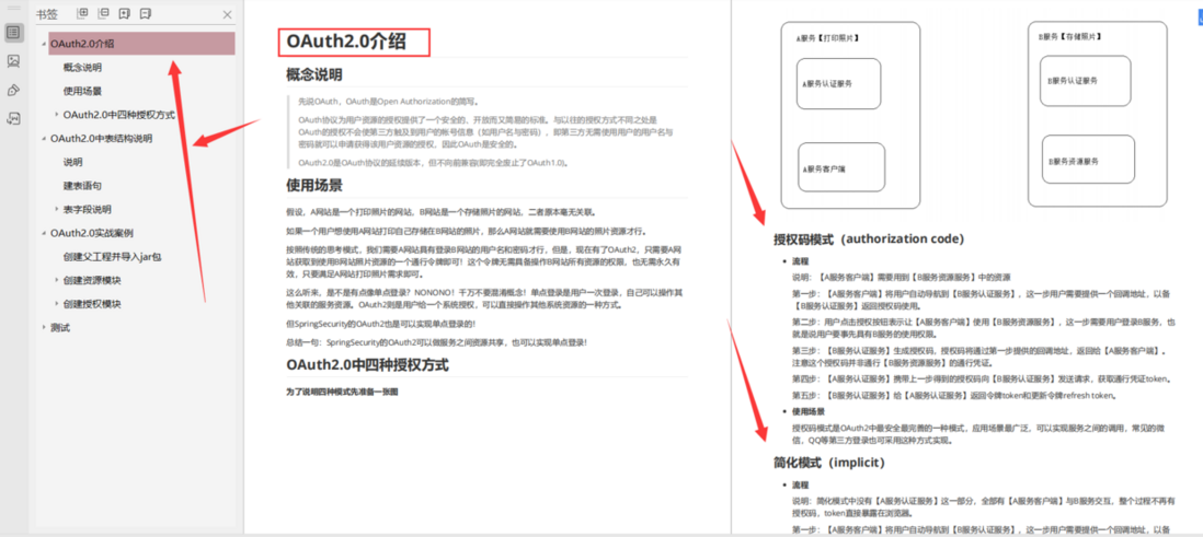 知乎疯转上万次的Spring Security手册及源码笔记